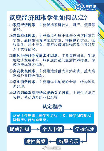 困难家庭经济补助标准详解：认定条件与资助金额一览