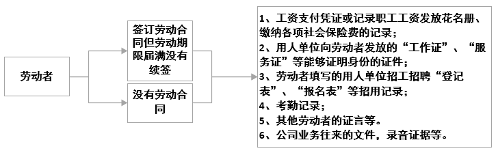 家庭经济状况与工伤认定的关联性分析及证明指南