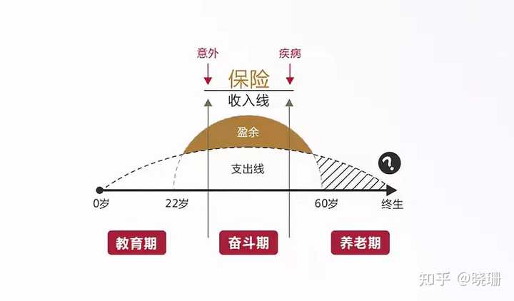 如何根据家庭财产特点选择合适的保险保障方案