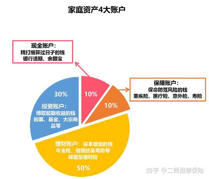 如何根据家庭财产特点选择合适的保险保障方案