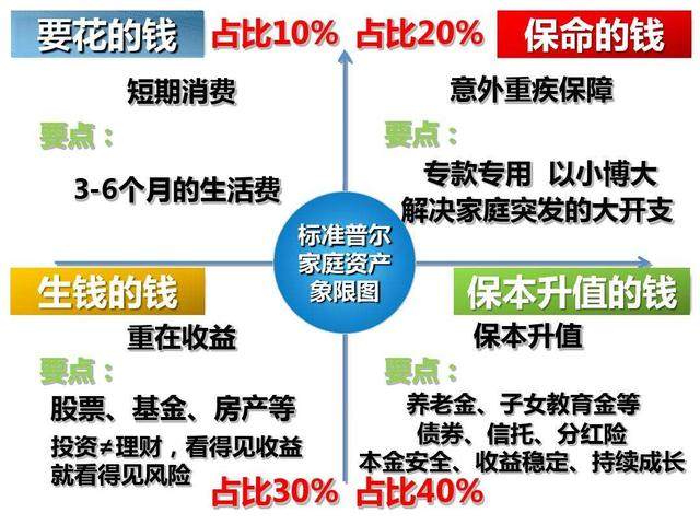 如何根据家庭财产特点选择合适的保险保障方案