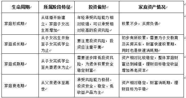 如何根据家庭财产特点选择合适的保险保障方案