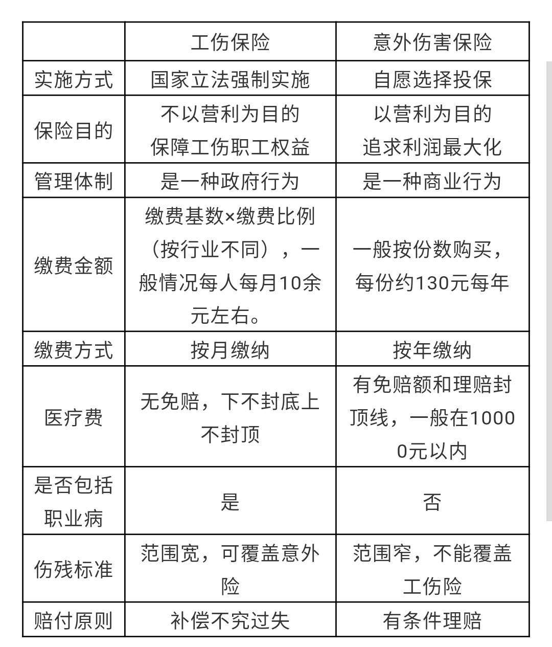 家庭财产保险怎么认定工伤