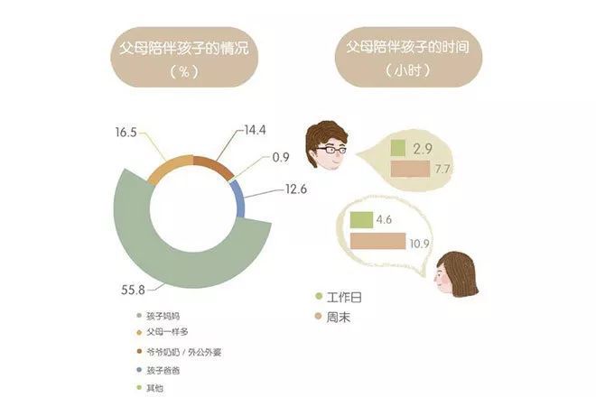 家庭责任分配与协调：全面指南解决家庭分工问题