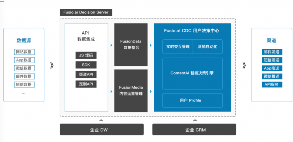 利用AI技术实现微信对话框制作的详细教程与步骤