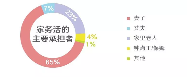 家庭责任分配与协调：全面指南解决家庭分工问题