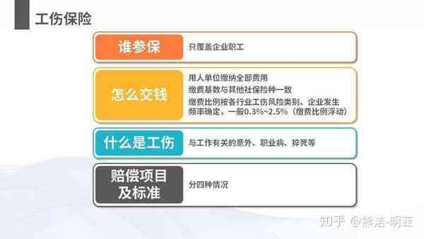 全方位家庭成员工伤保险规划与实方案解析