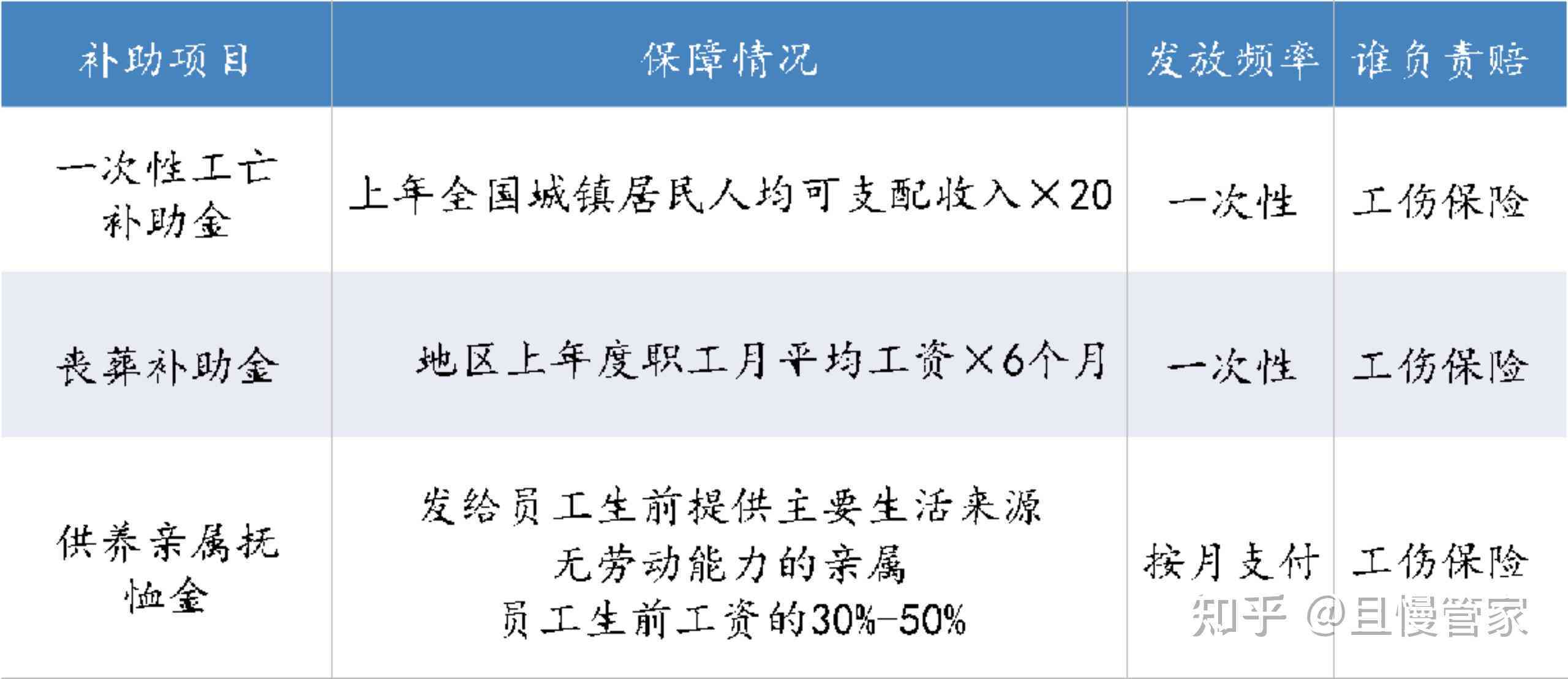 全方位家庭成员工伤保险规划与实方案解析