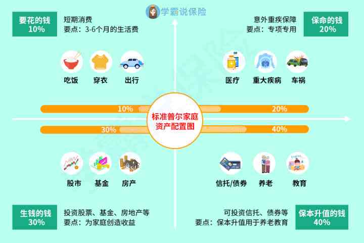 全方位家庭成员工伤保险规划与实方案解析