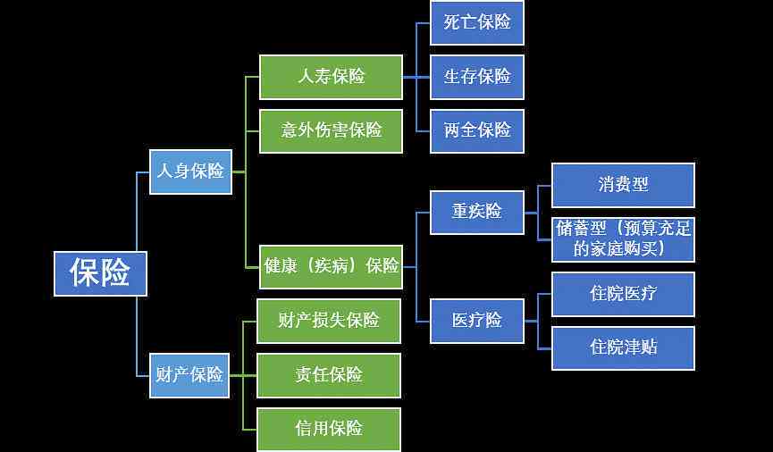 全方位家庭成员工伤保险规划与实方案解析