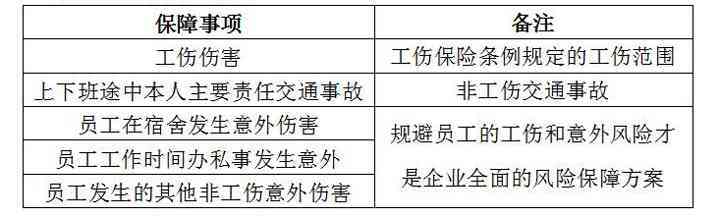 全方位家庭成员工伤保险规划与实方案解析