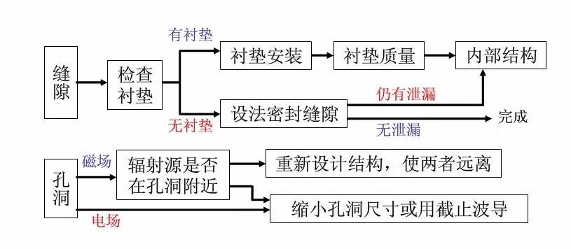 工伤认定在家装公司：完整流程指南与常见问题解答