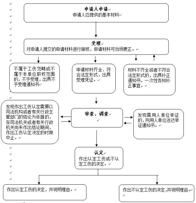 宿迁工伤鉴定申请流程、电话查询及常见问题解答指南