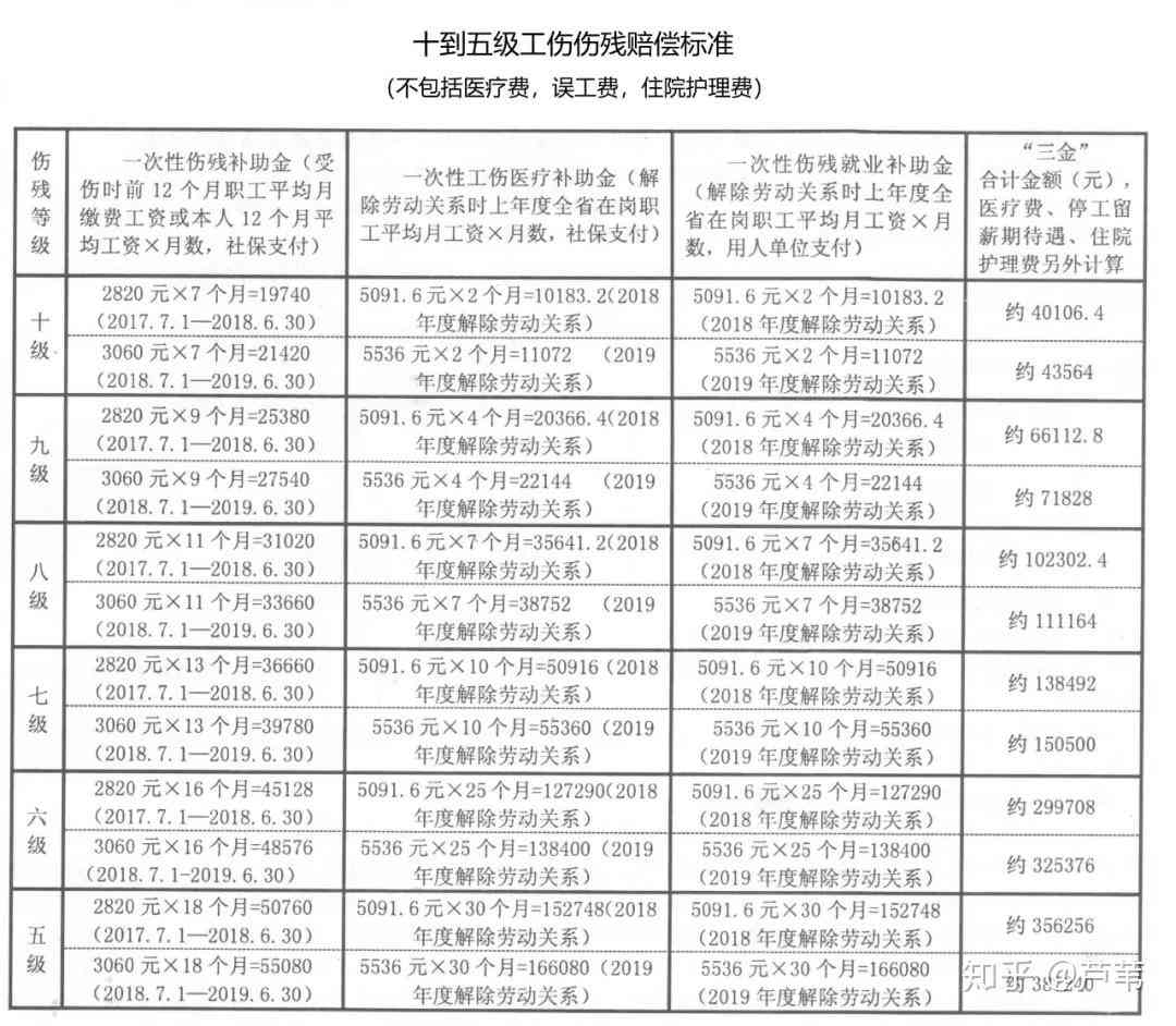 宿州市工伤伤残等级赔偿细则及计算方法解析