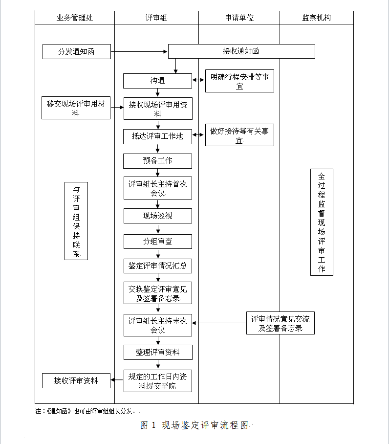 宿城新区工伤认定完整流程指南：涵申请、审核、鉴定与赔偿步骤详解