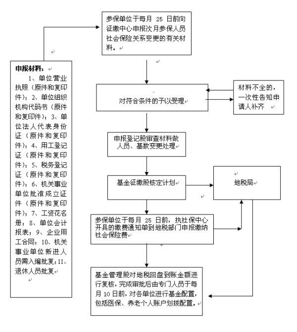 宿城新区工伤认定完整流程指南：涵申请、审核、鉴定与赔偿步骤详解