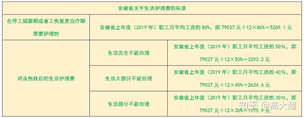 宿州工伤等级赔偿标准：2020最新工伤十级赔偿标准及赔偿表