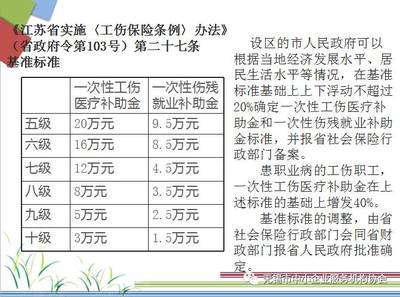 宿城认定工伤标准