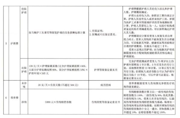 2023宿州最新工伤赔偿标准一览：含赔偿项目、金额及法律依据解析