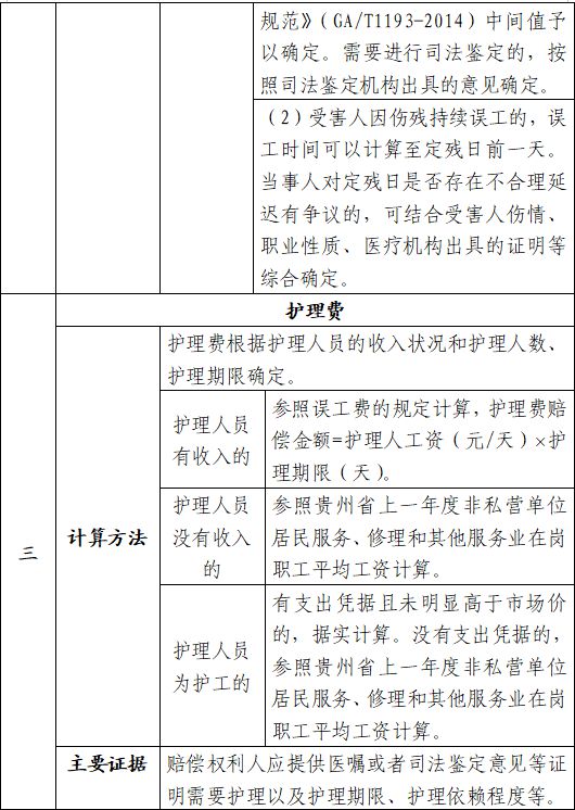 2023宿州最新工伤赔偿标准一览：含赔偿项目、金额及法律依据解析