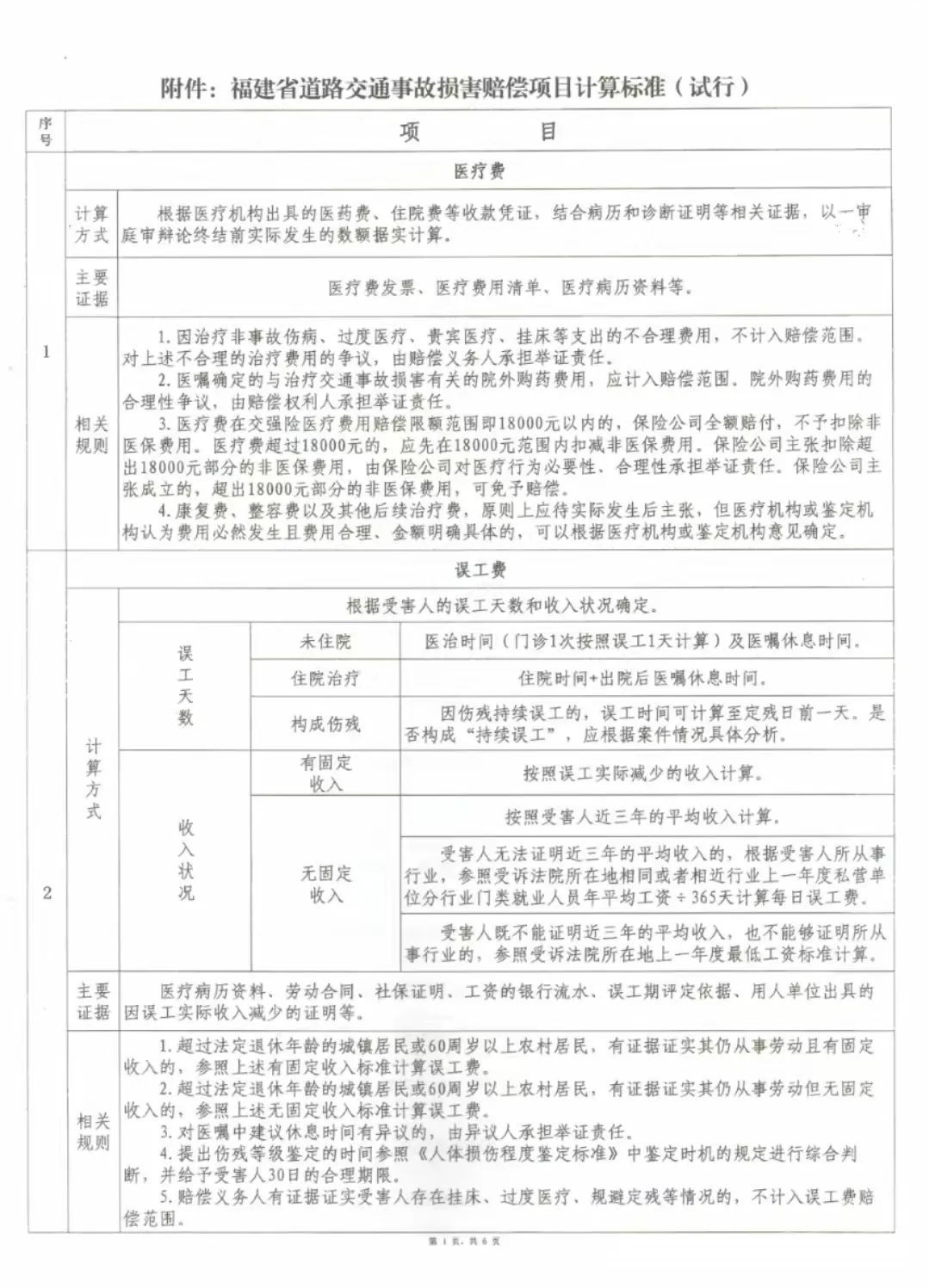 2023宿州最新工伤赔偿标准一览：含赔偿项目、金额及法律依据解析