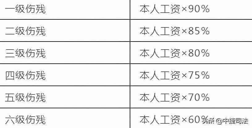 宿州工伤等级赔偿标准：2020最新十级工伤赔偿标准表及细则