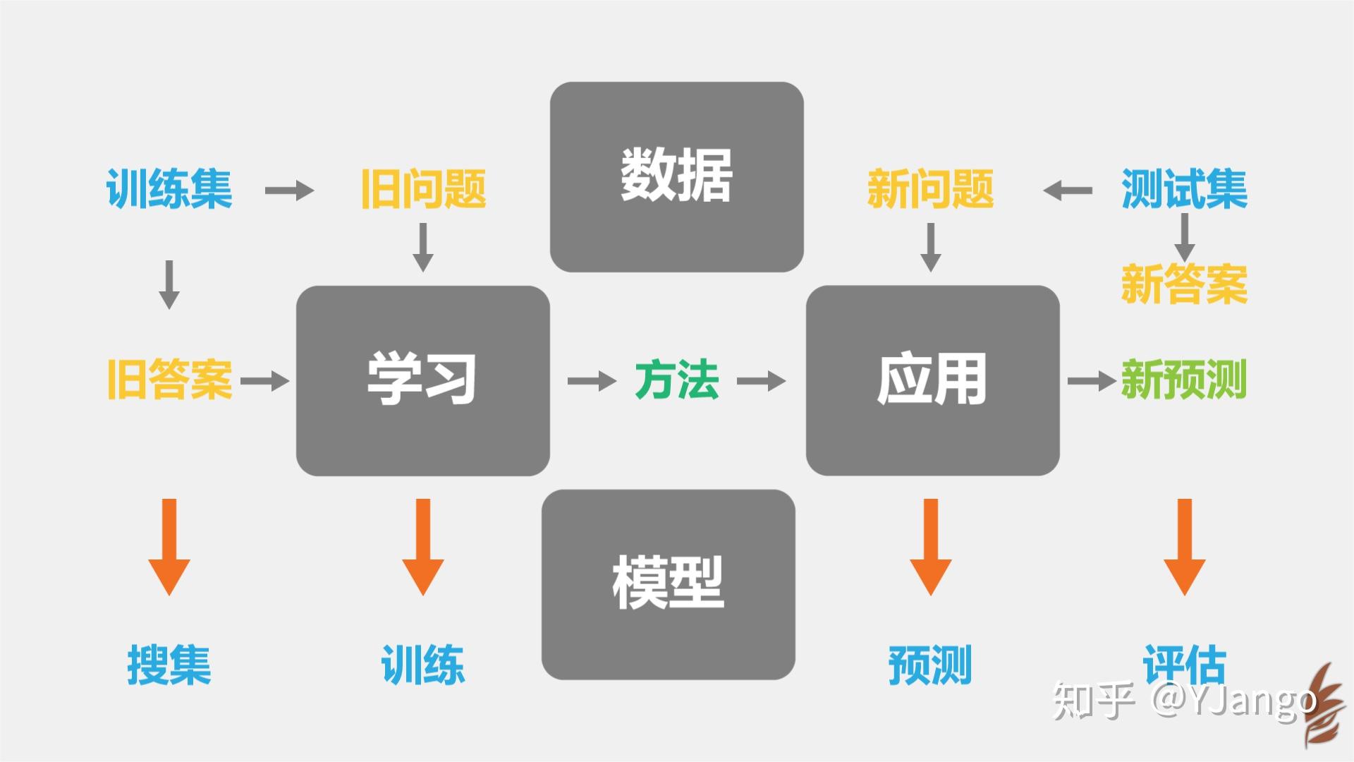 探索AI脚本编写全过程：从基础语法到高级应用技巧