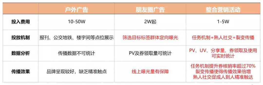 秘塔写作猫可以降重嘛：使用体验、安全性、收费情况一览