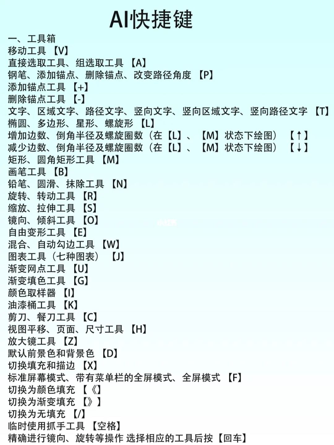 'AI工具实现中原位复制功能的快捷键攻略'