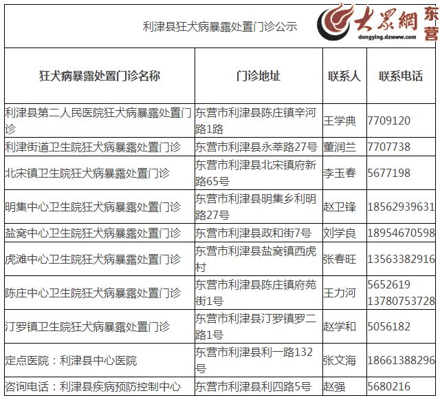 宿迁市工伤定点医院一览：权威名单、地址、预约流程及就诊指南