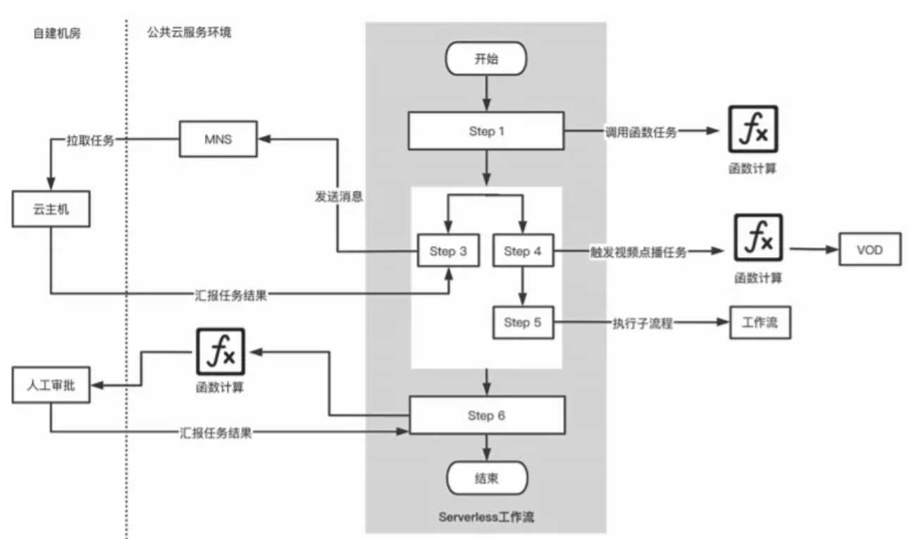 AI歌声合成软件开发指南：从基础原理到实战应用教程