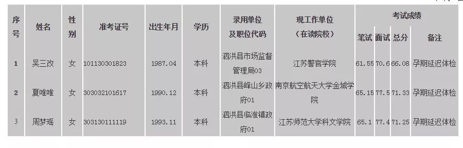 宿迁市工伤认定人员名单：公示、查询与公布