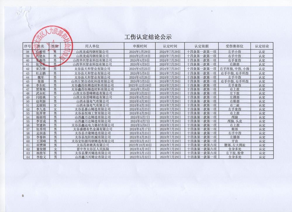 宿迁市工伤认定人员名单：公示、查询与公布