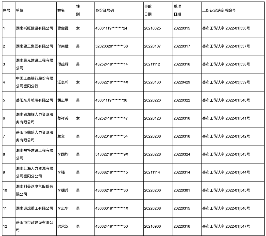 宿迁市工伤认定人员名单：公示、查询与公布