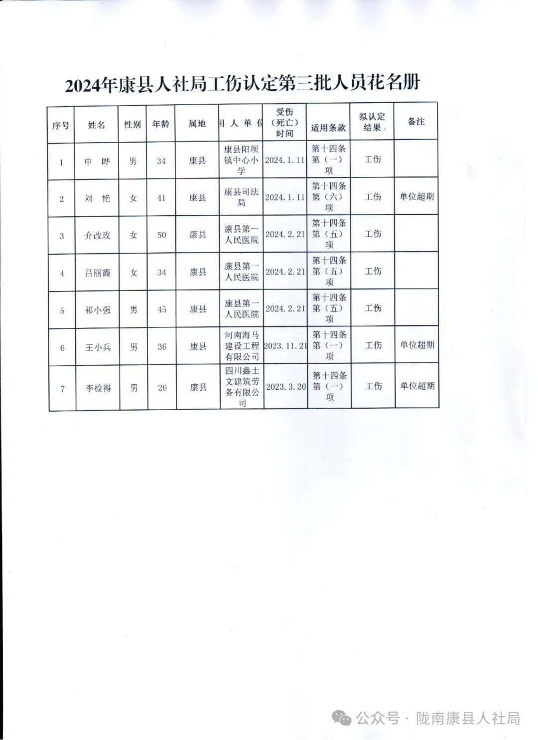 宿迁市工伤认定人员名单：公示、查询与公布