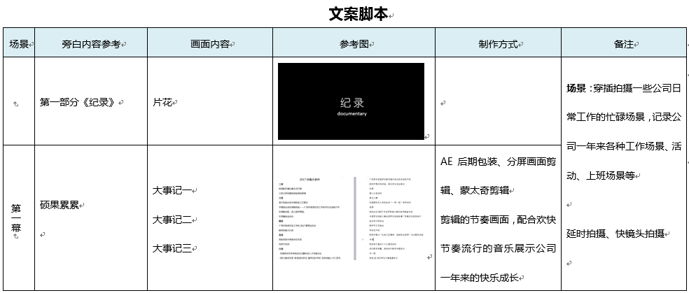 '创意文案与脚本设计模板大全'