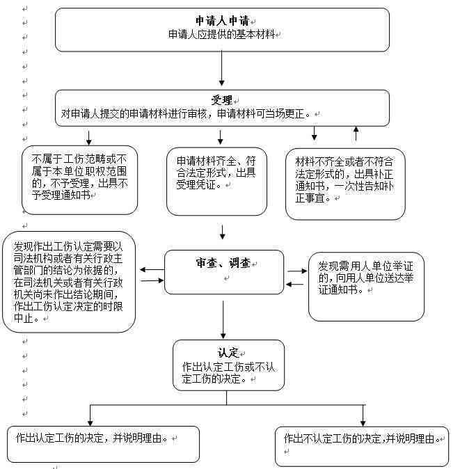 宿迁市工伤认定申请流程与条件详解