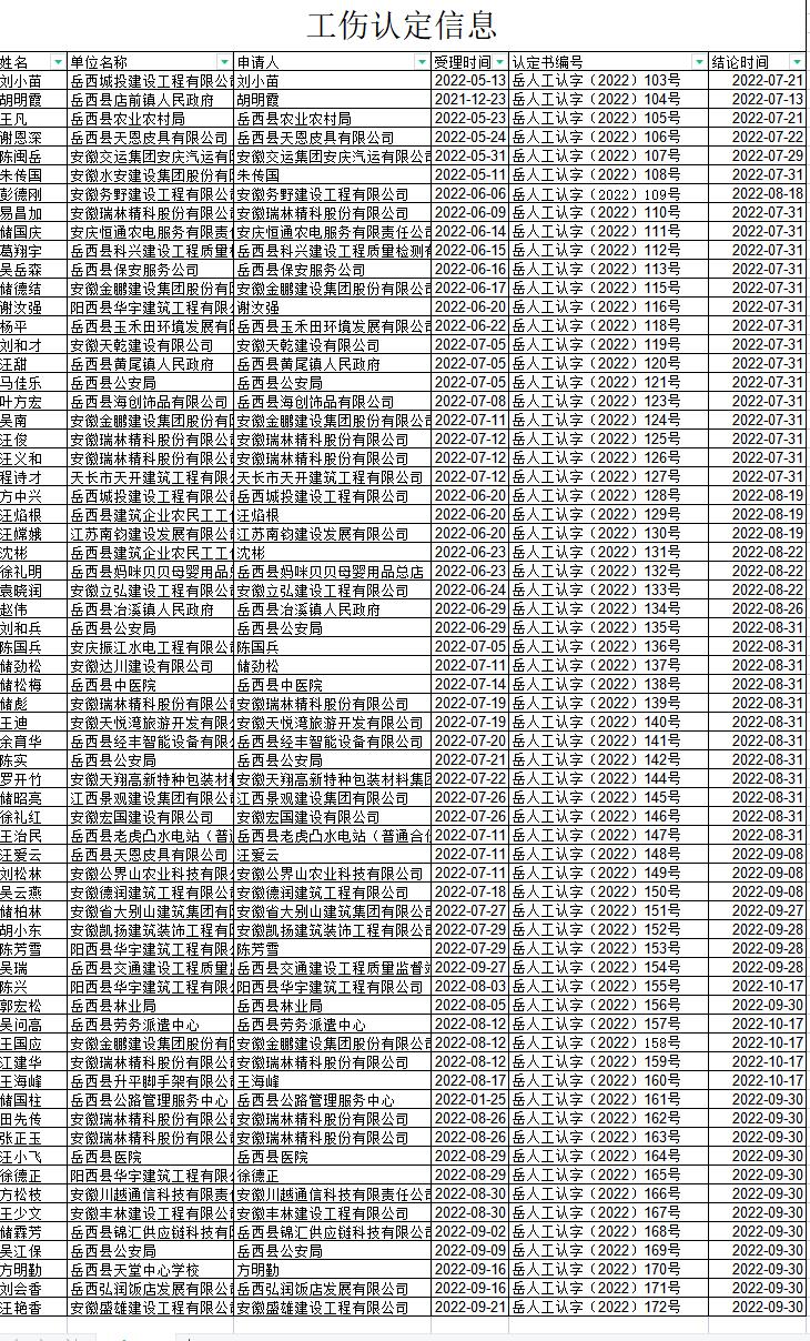 宿迁市工伤认定人员名单：公示、查询与公布汇总