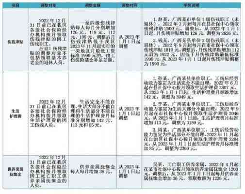 2023宿迁市工伤赔偿细则：涵各级伤残补助、医疗及就业补助金完整解析