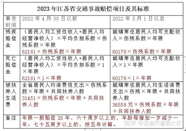 2023年江省宿迁市工伤伤残等级赔偿金详细清单