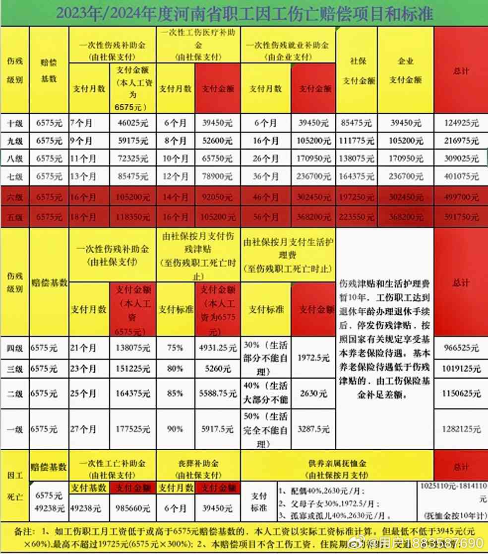 2023年江省宿迁市工伤伤残等级赔偿金详细清单