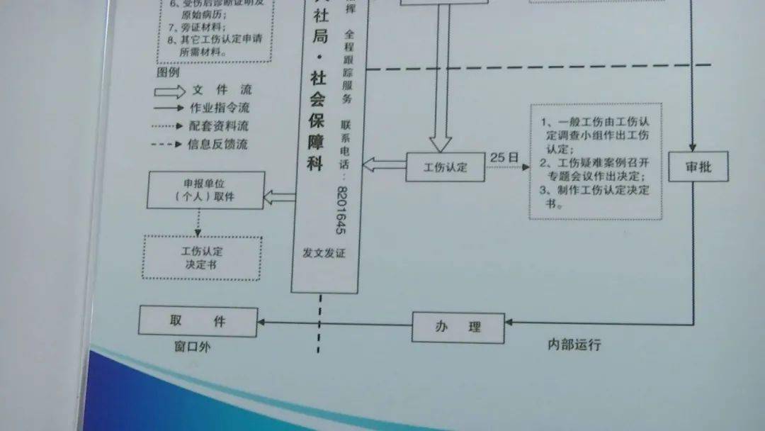 宿迁市最新工伤认定人员名单及查询指南：完整名单、认定流程、常见问题解答