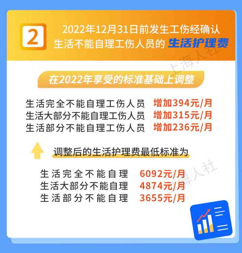 2023年江省宿迁市工伤赔偿标准及详细项目解析