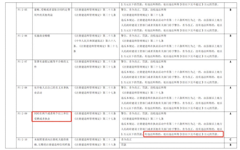 宿迁认定工伤标准最新文件：查询与赔偿标准及人员名单一览