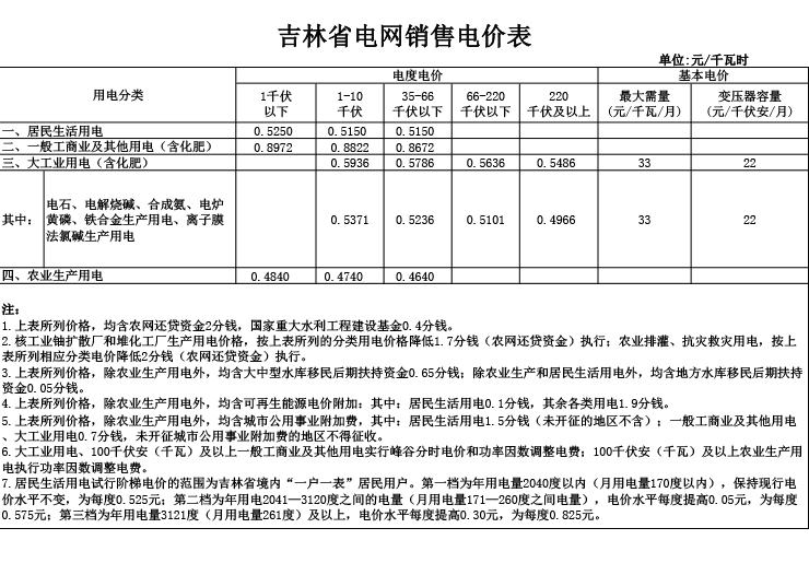 宿迁市工伤赔偿标准2024最新一览表及详细数值表