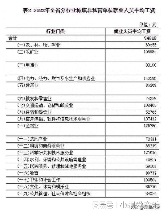 宿迁市工伤赔偿标准2024最新一览表及详细数值表