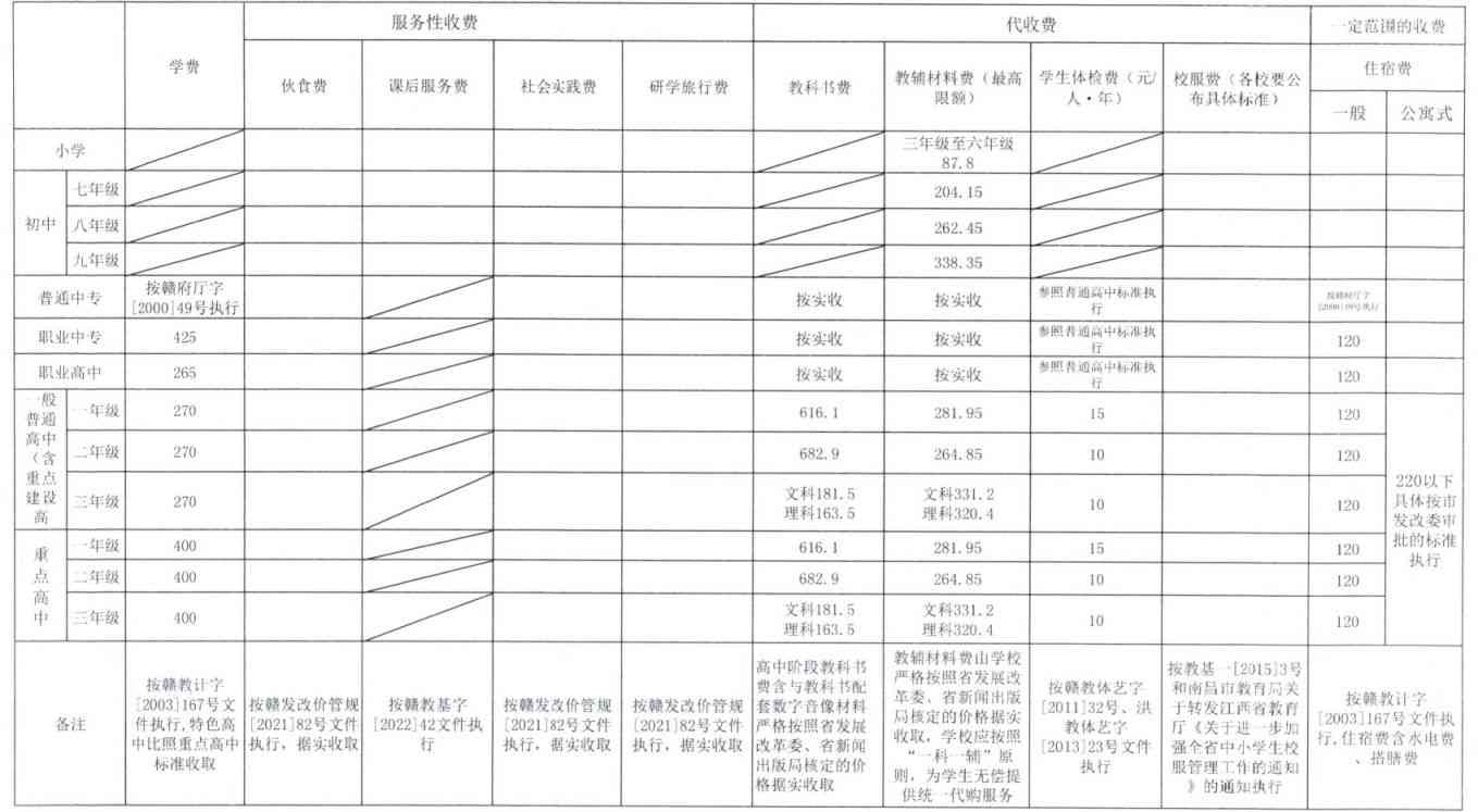 2023年江省宿迁市工伤赔偿标准一览表