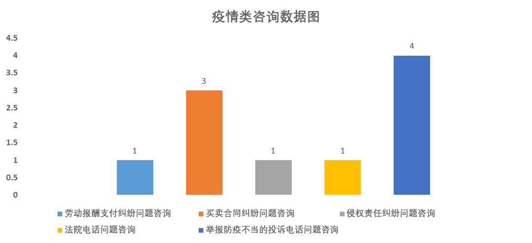 '宿迁工伤认定标准咨询：法律热线电话解答服务'