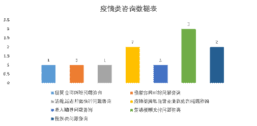 '宿迁工伤认定标准咨询：法律热线电话解答服务'