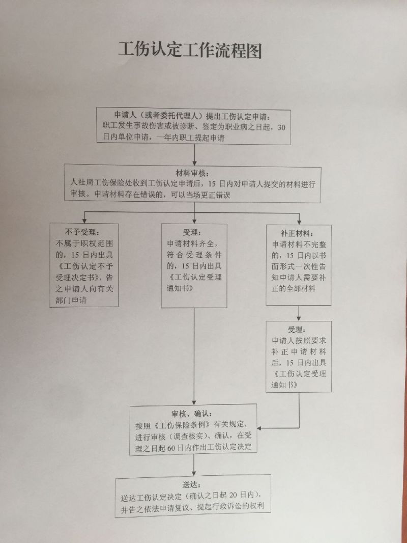 宿迁市工伤认定人员最新名单及认定流程详解